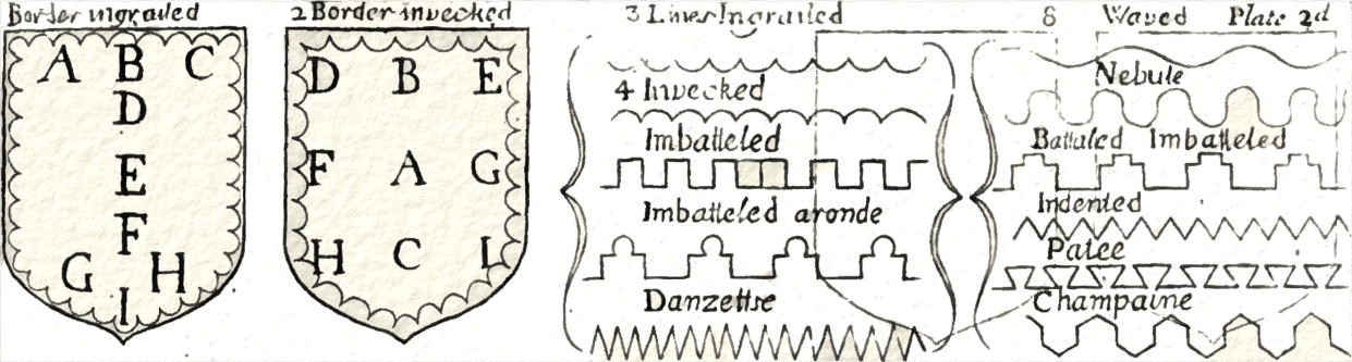 System of Heraldry, 1816, pgina 21, figuras 1 y 2