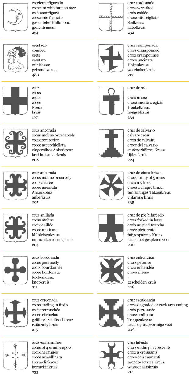 Pommelly, fusils, ermine spots, wreathed, cramponned, calvary