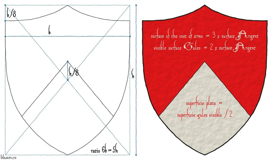 Escudo de gules, mantelado en punta de plata, en jefe dos bellotas talladas y hojadas de oro y en punta una flor de lis de azur.