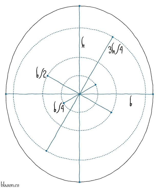 Escudo de azur, un sol, radiante de diecis�is espigas de trigo todo de oro.