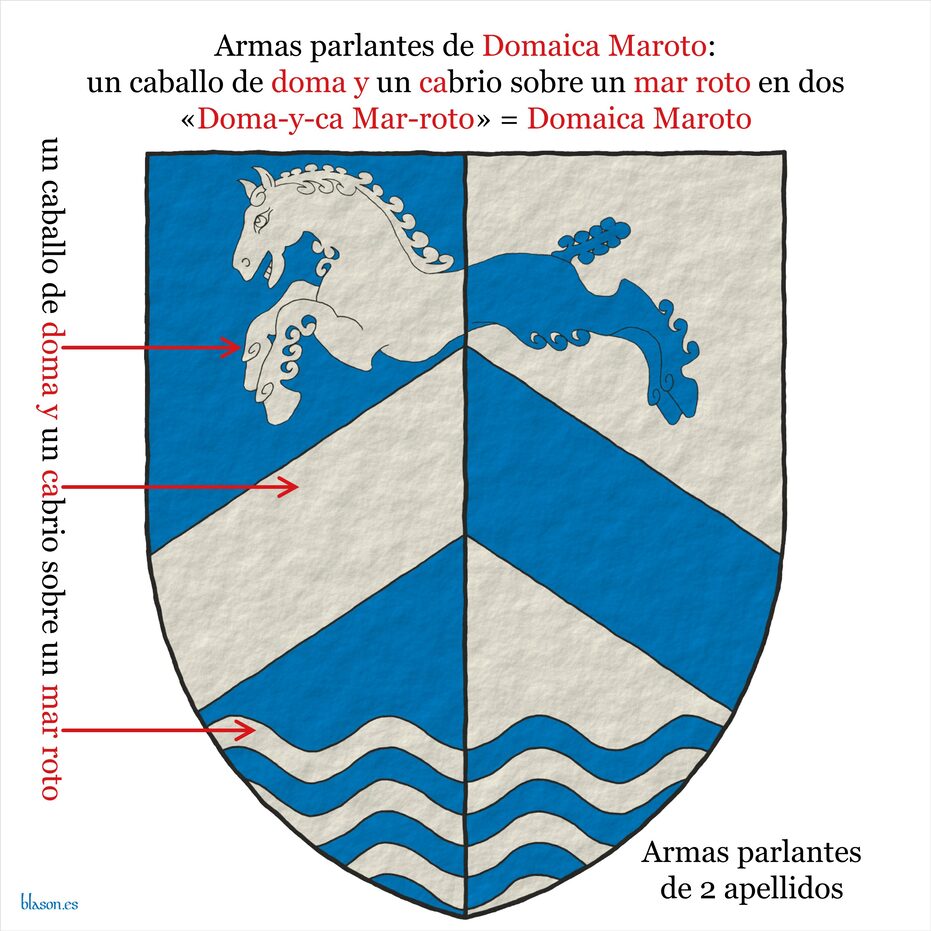 Juana Mar�a Domaica Maroto, armas parlantes, explicaci�n.