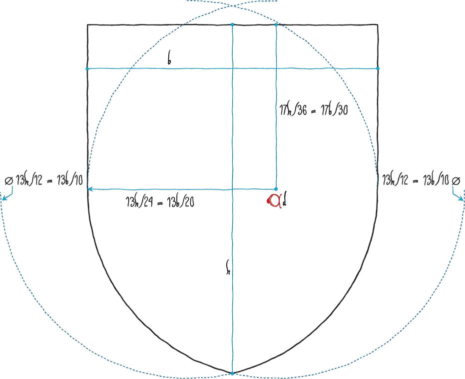 Dexter arc, drawing the arcs of a pointed coat of arms