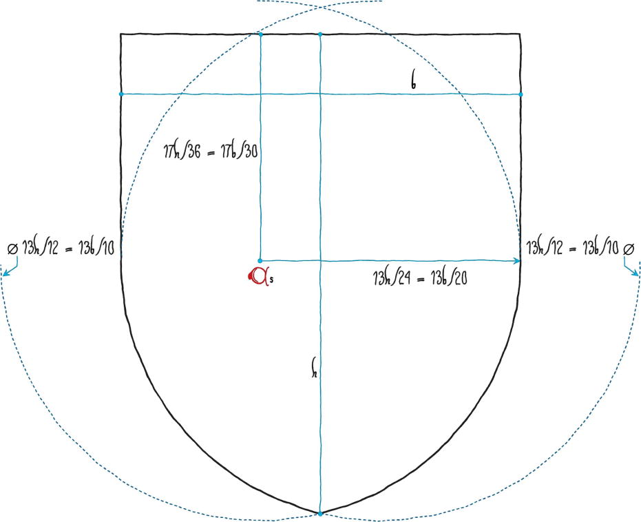 Sinister arc, drawing the arcs of a pointed coat of arms