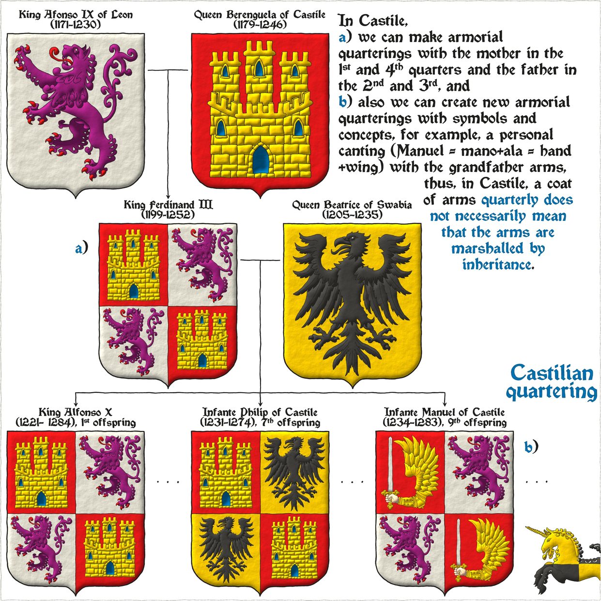 ManuelDeCastilla 16 CuartelarOrdenConceptos Esquema 3x3 jpg