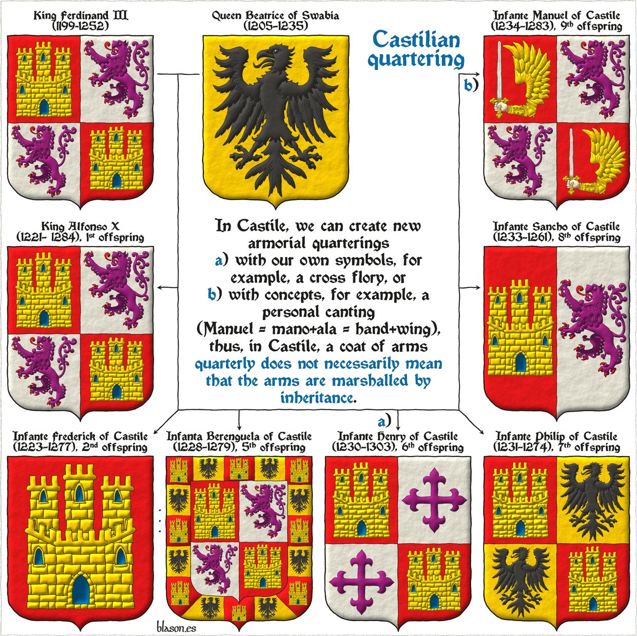 ManuelDeCastilla 17 CuartelarSimbolosConceptos Esquema 3x4 jpg