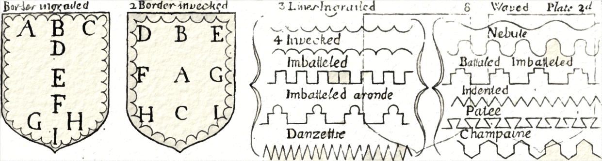 System of Heraldry, 1816, pgina 21, figuras 1 y 2