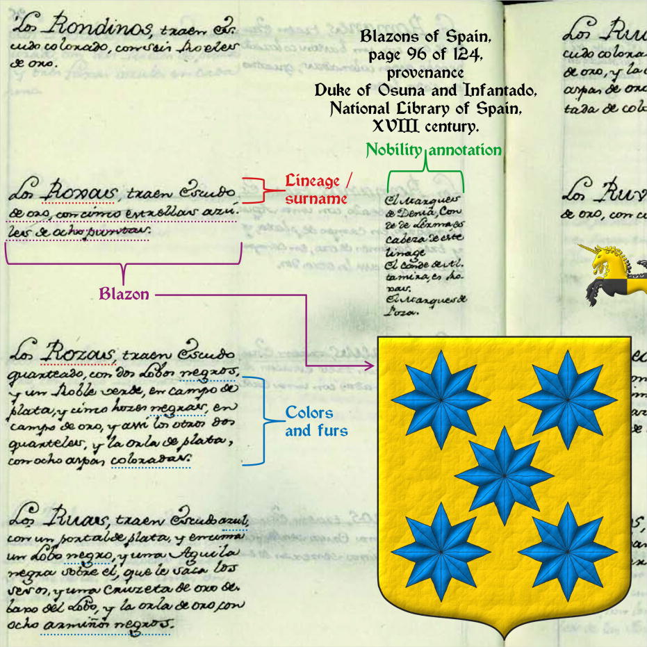 Surnames Rondinos, Rojas - Roxas, Rozas, Ruas, Ruanes, Rubios, Ruedas